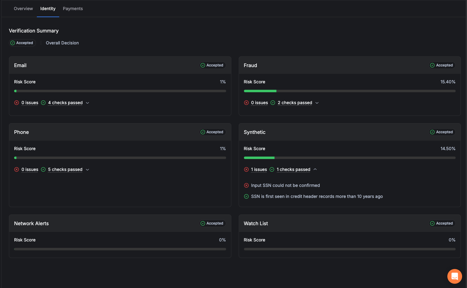 Customer Identity tab showing verification checks with pass/fail indicators