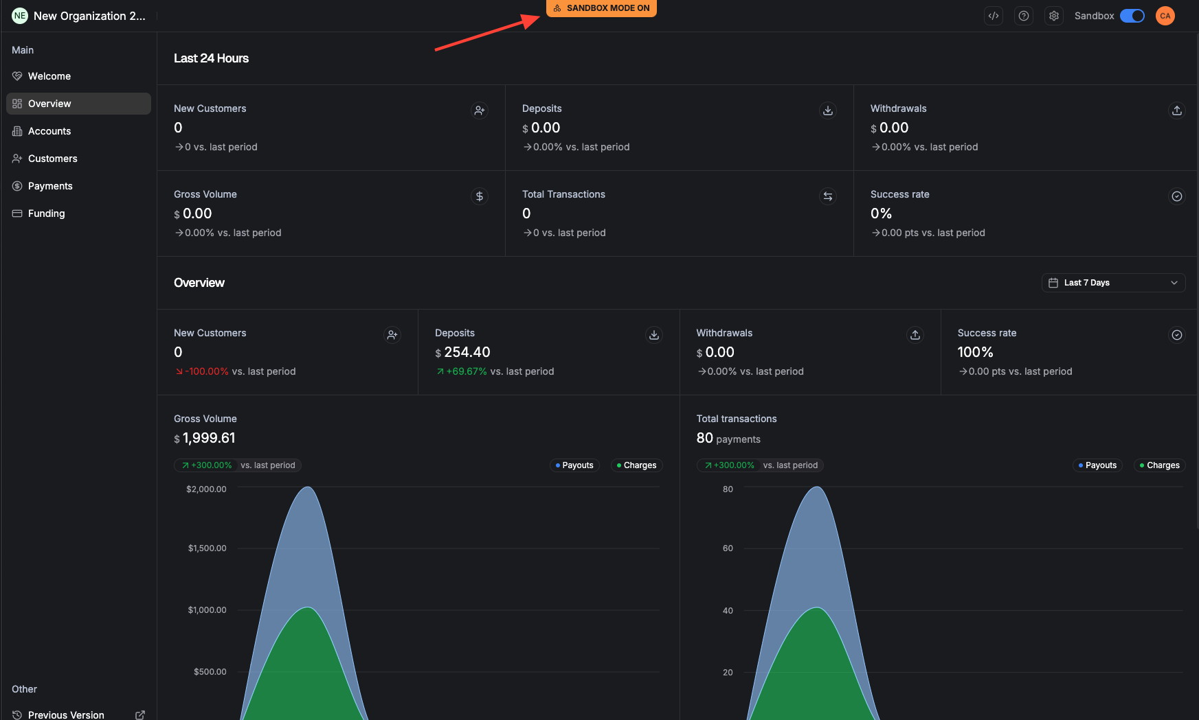 Dashboard with orange Sandbox Mode On banner visible at top